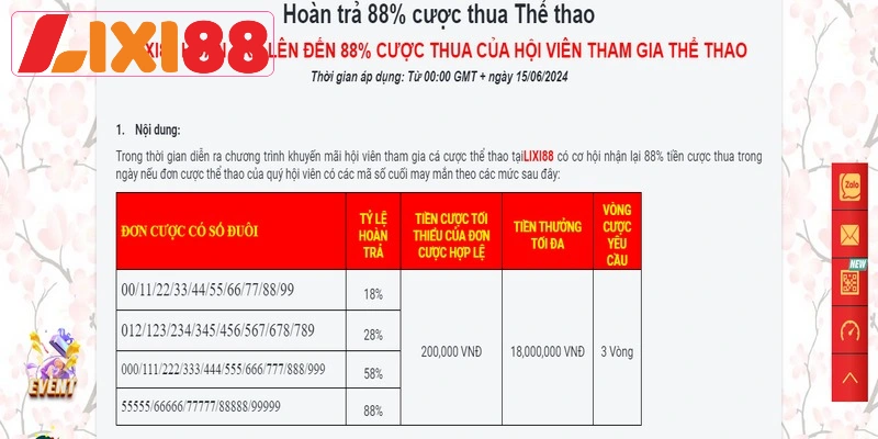 Khuyến mại hoàn cược thua thể thao được ưa chuộng tại Lixi88